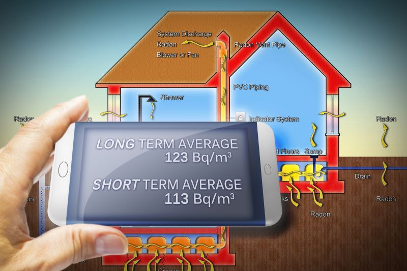 Long-Term Benefits Of Radon Mitigation