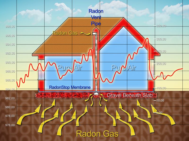 Radon Abatement System Maintenance